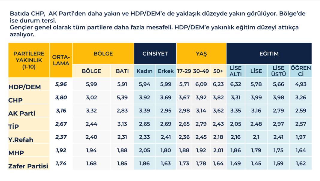 Rawest anketi açıklandı: Kürtlerin gözünde siyasette hangi lider ne kadar itibarlı? 19